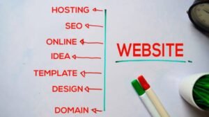 How to Create a Website From Scratch (2026 Beginner Guide) How to Create a Website From Scratch (2026 Beginner Guide)
