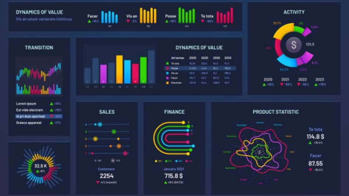 How to Create Dashboards in Power BI (Step-by-Step)