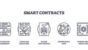 What is a Smart Contract? Explained With Examples What is a Smart Contract? Explained With Examples