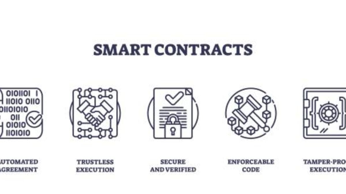 What is a Smart Contract? Explained With Examples