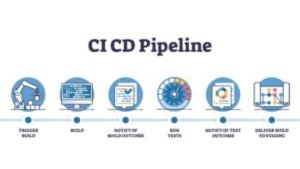 What is CI/CD? Explained for Beginners What is CI/CD? Explained for Beginners