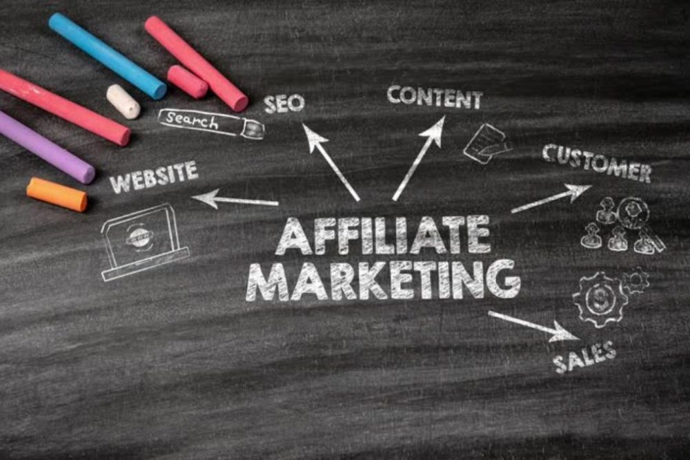 affiliate marketing