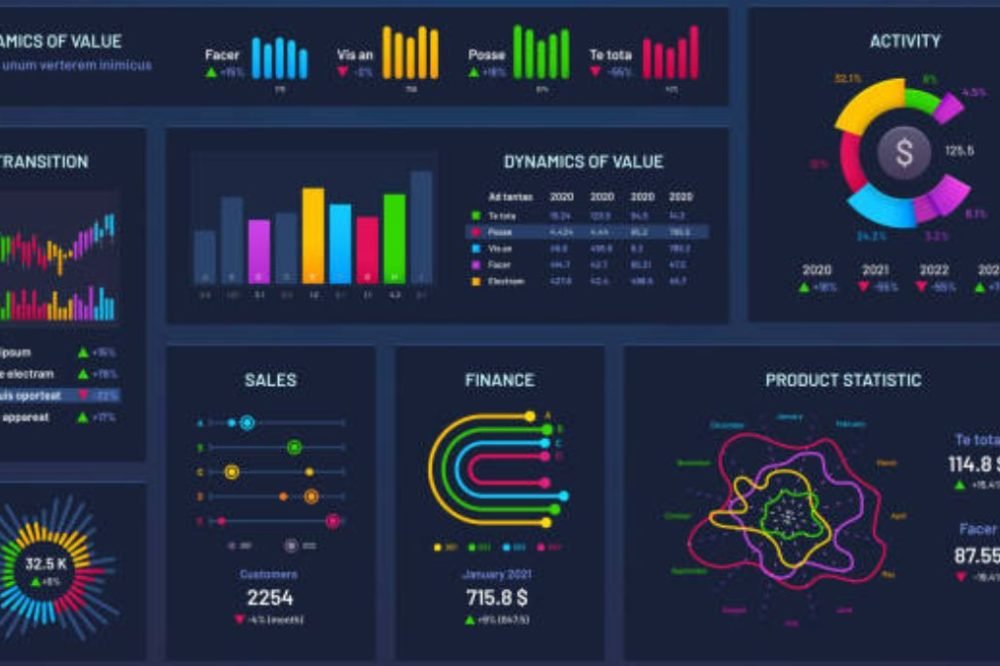 dashbord of power bi